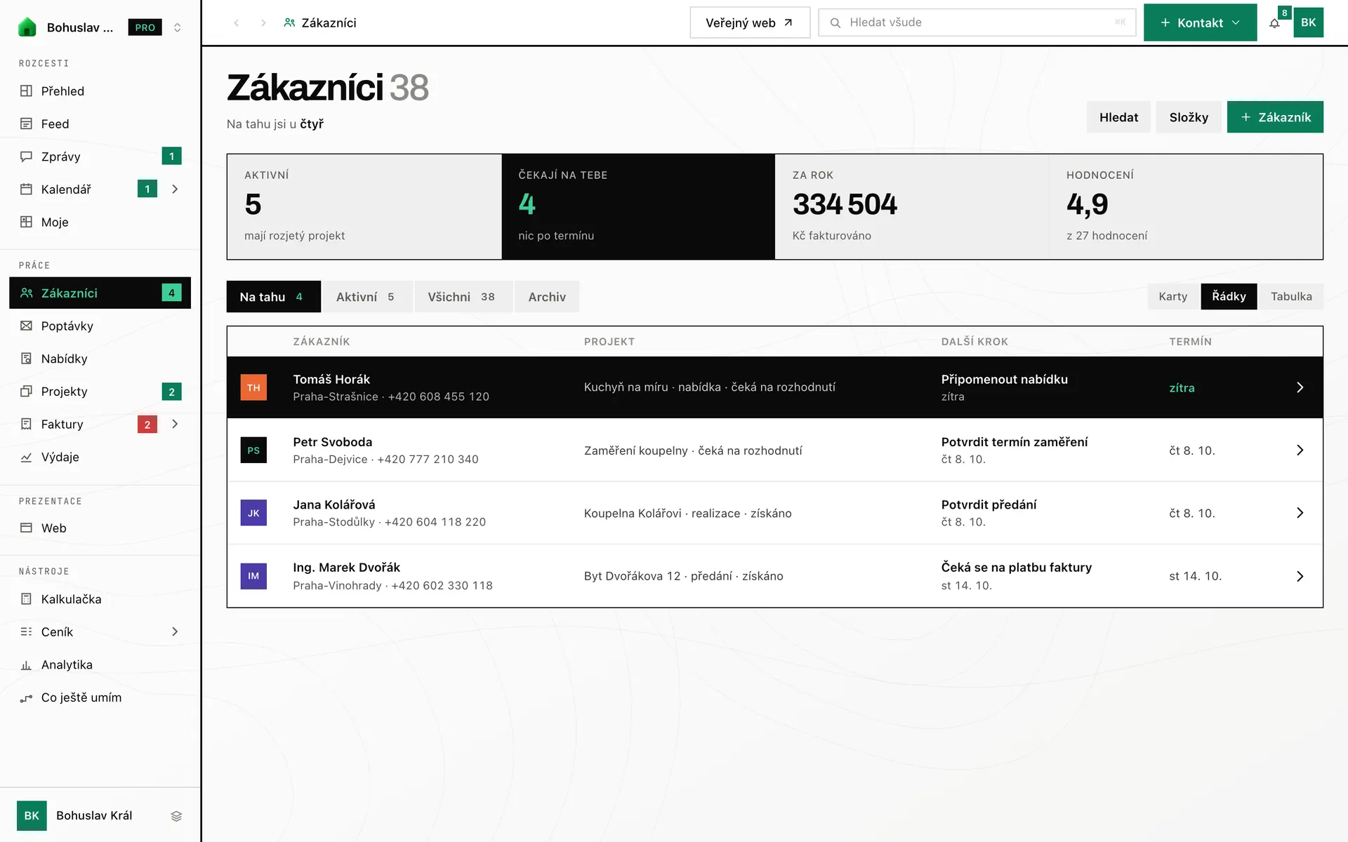 Zákazníci řemeslníka v aplikaci RekoBudget: na tahu u čtyř, další krok a termín u každého (ukázková data)
